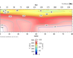 2D section of shear wave velocity of MSW