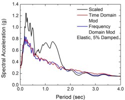 Acceleration response spectrum of original ground motion...